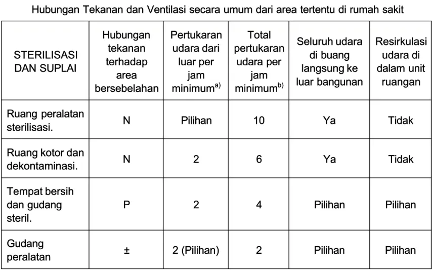 Tabel 4.4.2Tabel 4.4.2