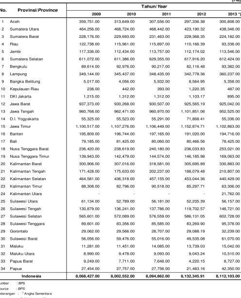 Table 2. Area of Wetland by Province in Indonesia, 2009 - 2013