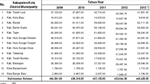 Tabel 2.22. Luas Lahan Sawah menurut Kabupaten/Kota di Provinsi Kalimantan Selatan, 2009 - 2013Table 2.22