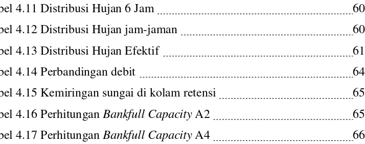 Tabel 4.11 Distribusi Hujan 6 Jam   