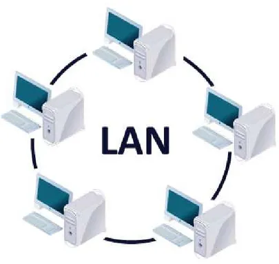 Gambar 2.1 Jaringan LAN 