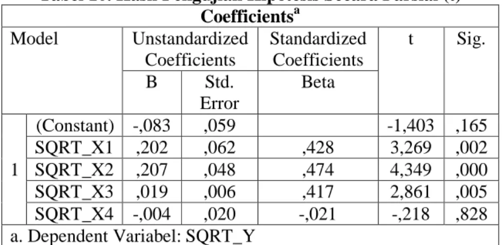 Tabel 10. Hasil Pengujian Hipotesis Secara Parsial (t)  Coefficients a Model  Unstandardized  Coefficients  Standardized Coefficients  t  Sig