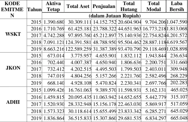 Tabel 1. Fenomena Penelitian  KODE 