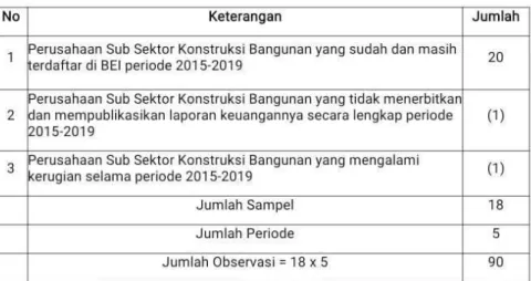 Tabel 2. Pemilihan Sampel 