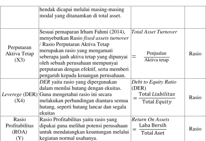 Tabel 3. Hasil Uji Statistik Deskriptif 