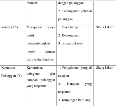 tabel berikut ini : 