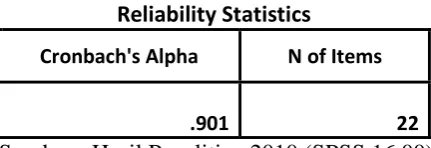Tabel 4.3 Reliability Statistics 