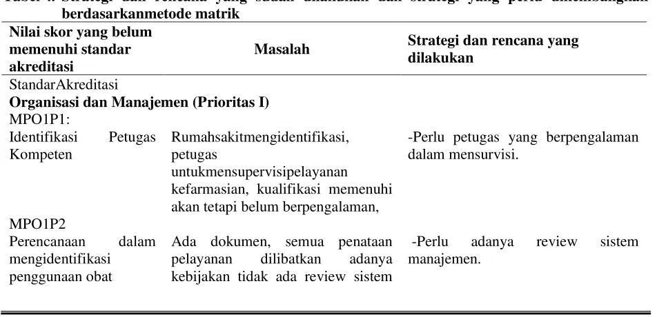 Tabel 4. Strategi dan rencana yang sudah dilakukan dan strategi yang perlu dikembangkan berdasarkanmetode matrik 