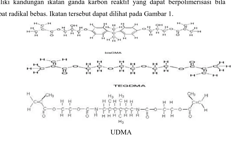 Gambar 1. Ikatan Matriks Resin Bis-GMA, TEGDMA, dan UDMA.1 