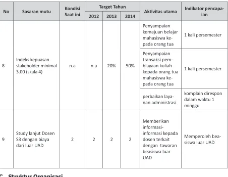 10Gambar 1.Pedoman Akademik 2014/2015