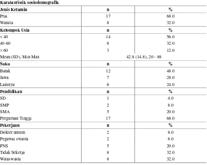 Tabel 4.1. Karakteristik sosiodemografik penderita psoriasis vulgaris (n=25) 