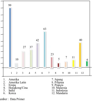 Grafik : 3 Karya Sinematografi Bajakan Yang Paling Banyak Terjual 