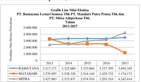 Grafik Line Laba Bersih  