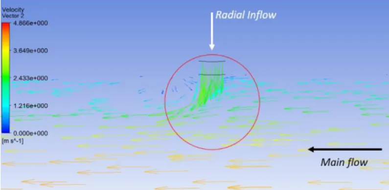 Gambar 11. Efek mixing fluids pada aliran axial dan radial inflow 