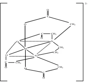 Gambar  2.  Struktur  EDTA  mengkhelat  logam (Day dan Underwood,  2002) 