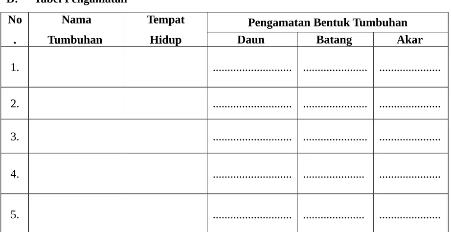Tabel Pengamatan