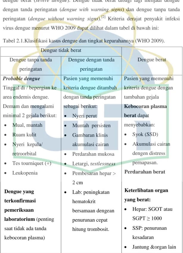 Tabel 2.1.Klasifikasi kasus dengue dan tingkat keparahannya (WHO 2009). 