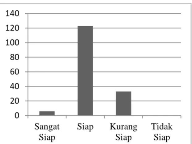 Tabel  10.  Perbandingan  Mean  dan  Standar  Deviasi  Masing-Masing  Indikator  Knowledge Competency 