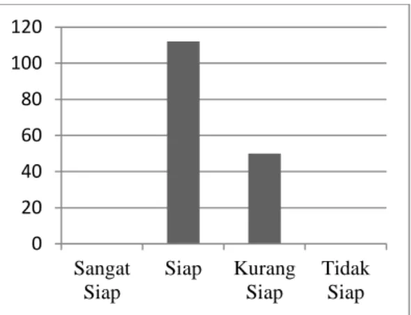 Tabel  16.  Perbandingan  Mean  dan  Standar  Deviasi  Masing-Masing  Indikator  Analysis  Competency  Kompetensi  Mean  (Rerata)  Ran king  Analysis competency  2,58  Kemampuan  berbahasa Inggris  2,32  3  Kemamuan  berbahasa  negara  anggota ASEAN  2,14 