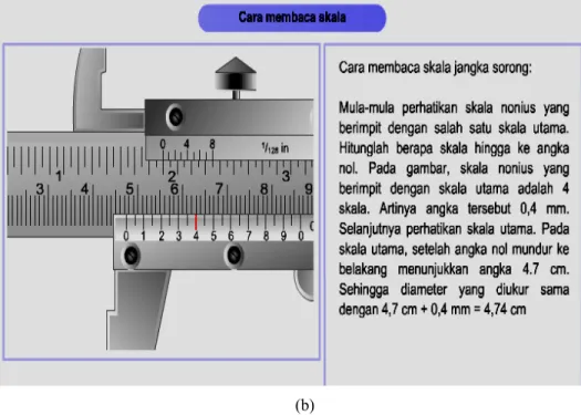 Gambar 1.5 Jangka Sorong a) Skala utama dan skala nonius. b) Cara membaca  skala (Sumber: http://www.e-dukasi.net) 