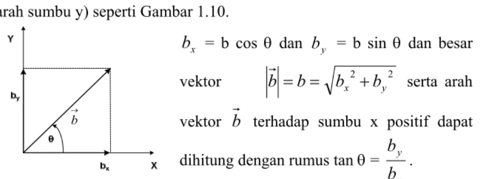 Gambar 1.9 Gambar vektor   dan vektor   .   A. Komponen Vektor dan Vektor Satuan 