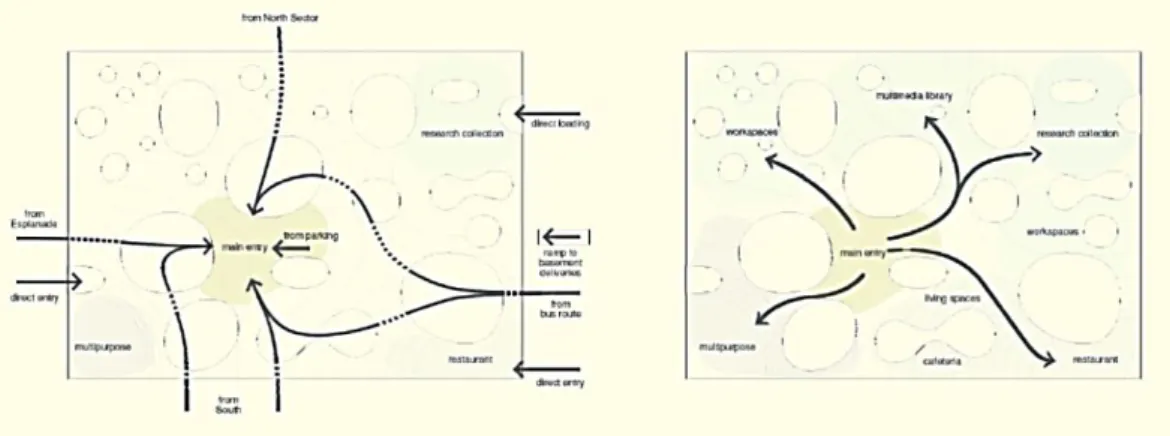 Diagram  planimetrik  sering  menghubungkan  bentuk  arsitektur  dengan  program, komposisi spasial dan tata letak