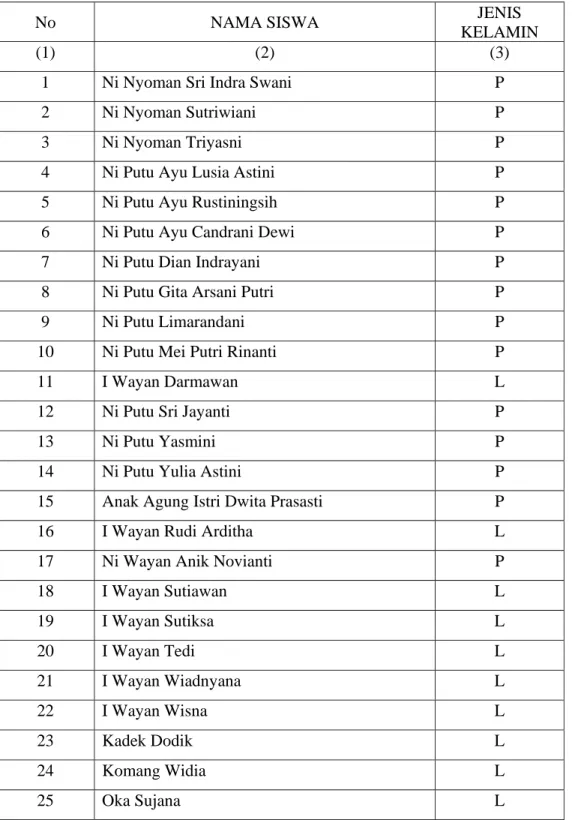 Tabel 3.1 Daftar Nama Siswa Kelas VIII C SMP Negeri 3 Tegallalang Kecamatan  Tegallalang Kabupaten Gianyar Tahun Pelajaran 2016/2017 