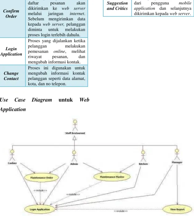 Gambar 3 Use Case Diagram untuk Web Application 