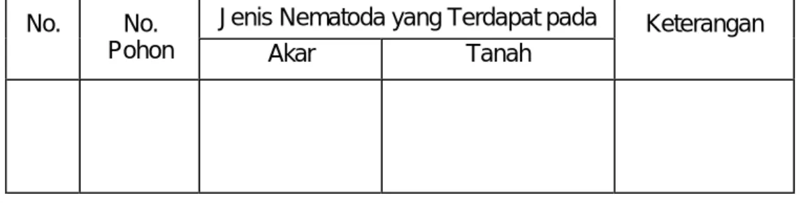 Tabel 1. Tally Sheet Pengamatan Nematoda. 