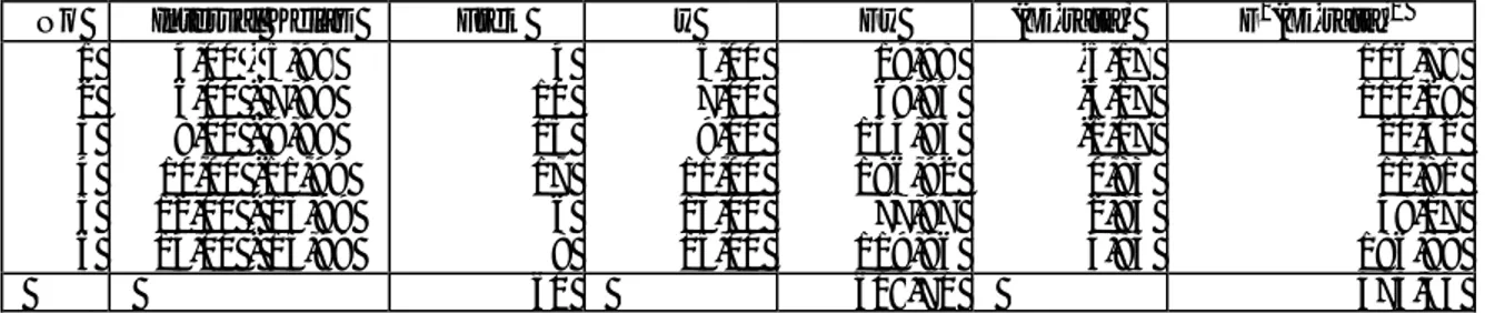 Table 4. Distribusi Diameter Pohon Kapur 