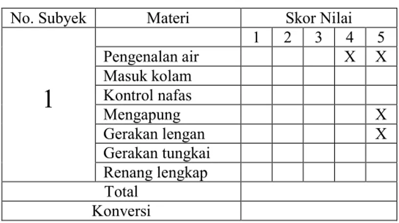 Tabel 7. Penentuan Kategori dan Rentangan Skor 