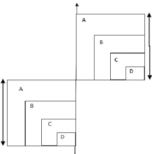 Gambar 1. Desain metode garis berpetak yang digunakan untuk penelitian 