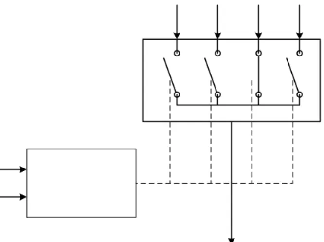 Gambar 3.13  Multiplekser analog empat kanal  AMPLIFIER 