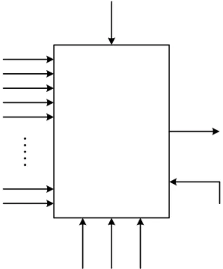 Gambar 3.6  Diagram yang memperlihatkan input dan output dari  konverter  digital ke analog (DAC) n -bit