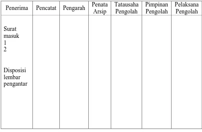 Tabel 2.2 