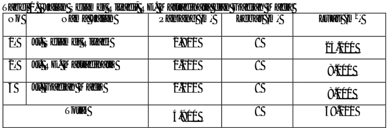Tabel 2. Luas Penutupan Tajuk Beberapa Jenis Pohon Sepanjang Jl Selamet  Riyadi, Jl.RE Martadinata dan Jl