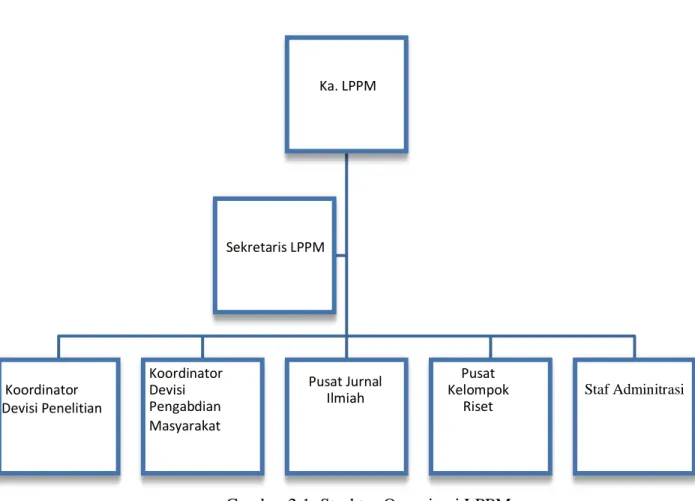 Gambar 2.1. Struktur Organisasi LPPM 