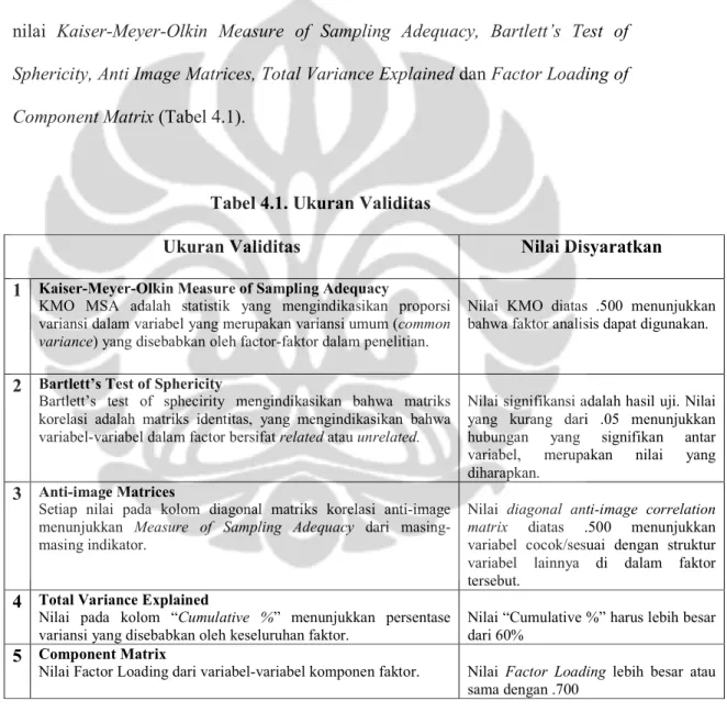 Tabel 4.1. Ukuran Validitas 