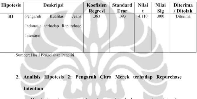 Tabel 4.23  Hasil Uji Hipotesis 1 