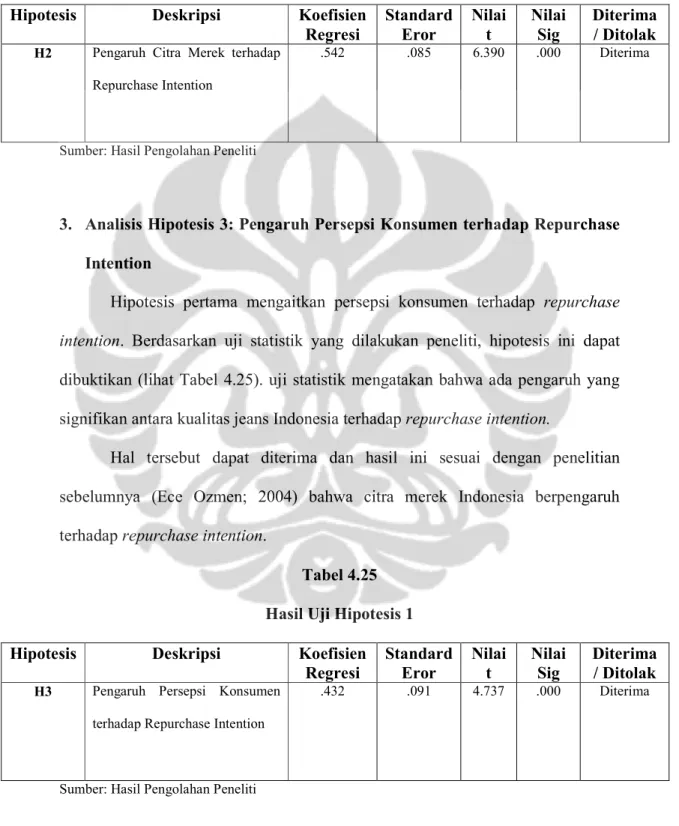 Tabel 4.24  Hasil Uji Hipotesis 2 