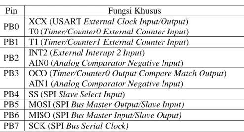 Tabel 2.1. Fungsi Khusus Port B 