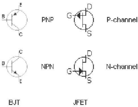 Gambar 2.5. Simbol Transistor 