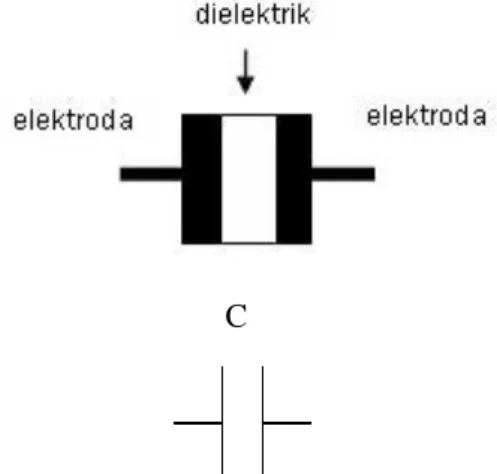 Gambar 2.6. Simbol Kapasitor Non Polar 