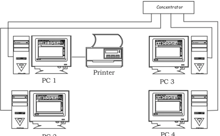 Gambar di bawah ini menjelaskan bahwa cukup meng- meng-gunakan satu printer saja untuk beberapa unit  kom-puter