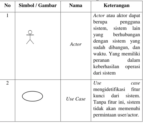 Tabel 3. Simbol Use Case Diagram 