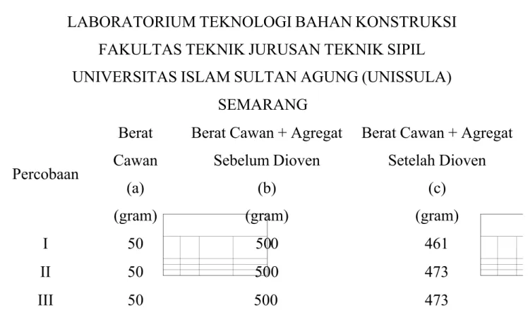 Tabel 3.1 : Data yang di peroleh dalam pemeriksaan kadar air agr egat halus (pasir )
