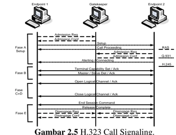 Gambar 3.1 merupakan diagram alir untuk menerima sinyal  dari port serial. 