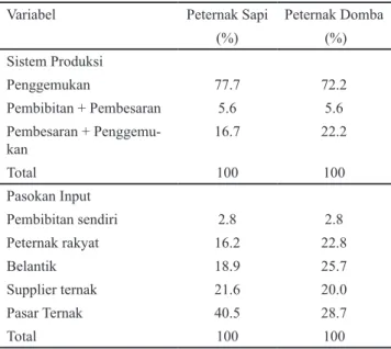 Tabel 2. Aktivitas beternak peternak hewan qurban pada dua                zona penelitian saat pandemi covid-19 (tahun 2020)