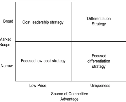 Gambar 2.2 Porter’s Generic Strategies 