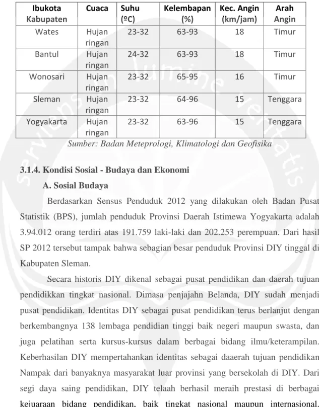 Tabel 3.1: Prakiraan Cuaca Propinsi DI Yogyakarta Tahun 2015  Ibukota  Kabupaten  Cuaca  Suhu (ºC)  Kelembapan (%)  Kec